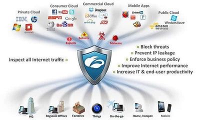 云安全平臺Zscaler B輪融資1億美元，估值突破10億美元大關
