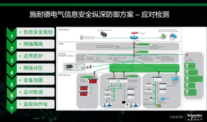 數字化工廠公開課 智能工廠建設與網絡安全全景解析