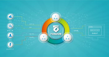 互聯網金融的云安全實踐與互聯網安全服務策略