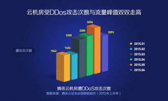 騰訊云發布《互聯網時代云生態安全白皮書》 構筑數字時代的防護屏障