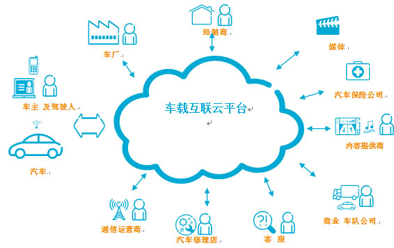 創新信息通信技術 改善道路交通安全與互聯網安全服務