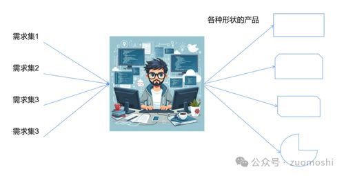 AI的脈絡 非共識時刻的互聯網安全服務認知價值